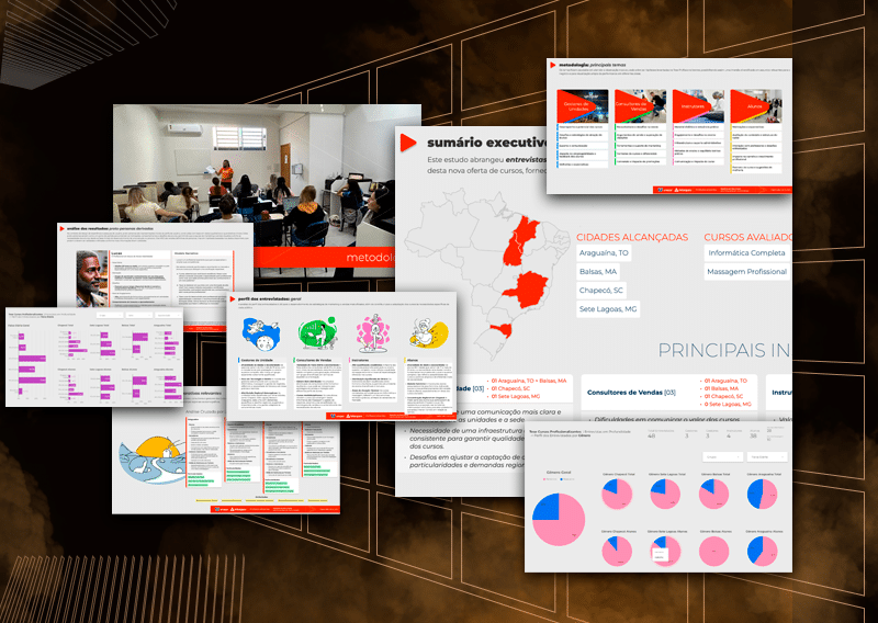 Transformações - Cases - Cogna Educação Pesquisa UX Research